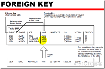 Maintaining Data integrity_oracle_15