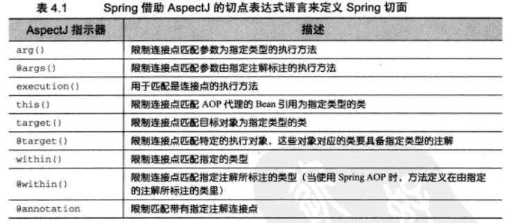 Spring切面编程_xml_03