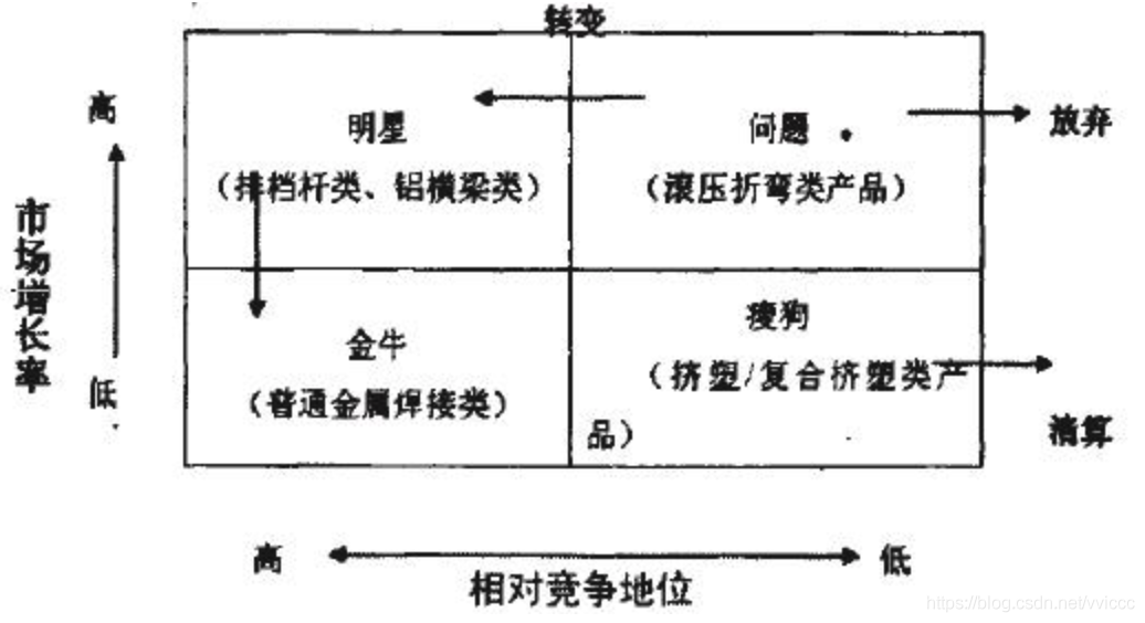 思维模型 波士顿矩阵_矩阵分析