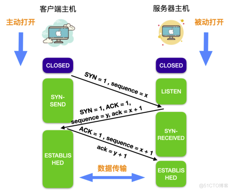 灵魂拷问！浏览器输入「xxxxhub」的背后....._服务器_16