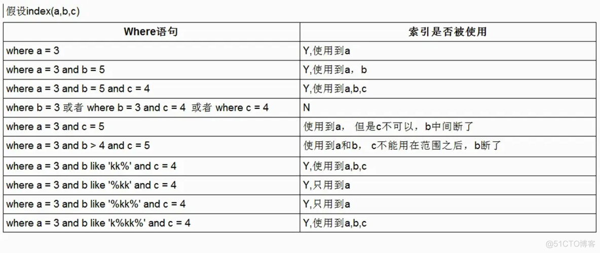 MySQL性能调优_数据_02