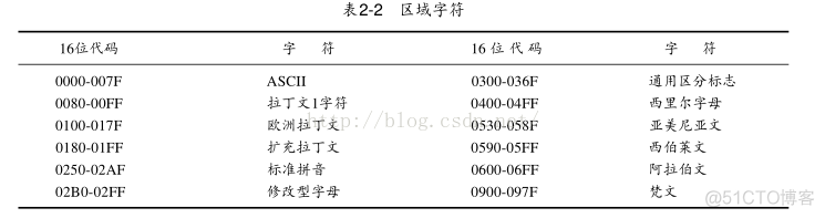 windows核心编程-第二章 Unicode_字符串转换_02