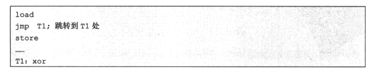 Intel P4 CPU_分支预测_04