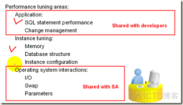 Tuning 01 Overview of Oracle Performance Tuning_oracle_04