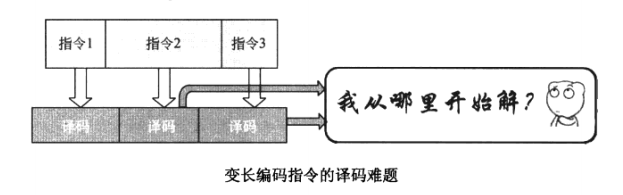 Intel P4 CPU_分支预测_03