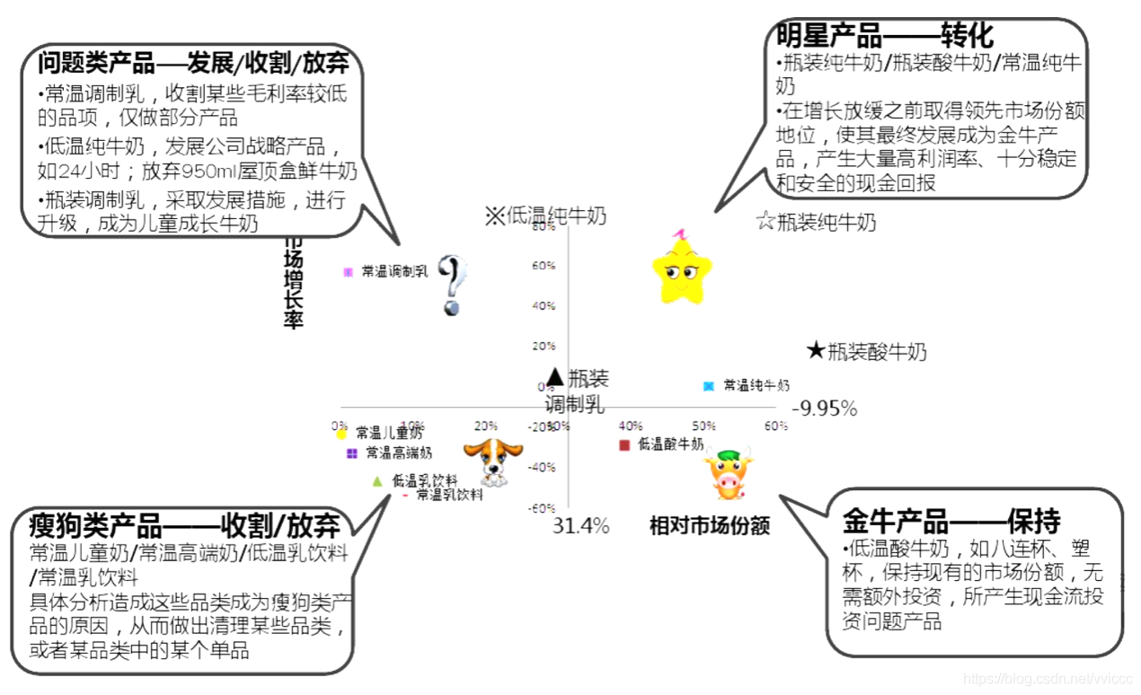 思维模型 波士顿矩阵_五类_02