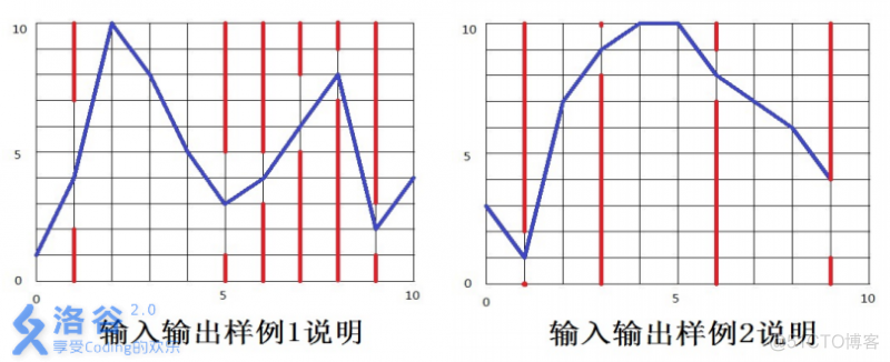 P1941 飞扬的小鸟_数据