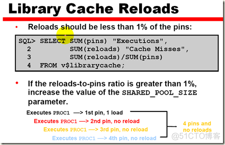 tuning 03 Sizing the Share pool_oracle_28