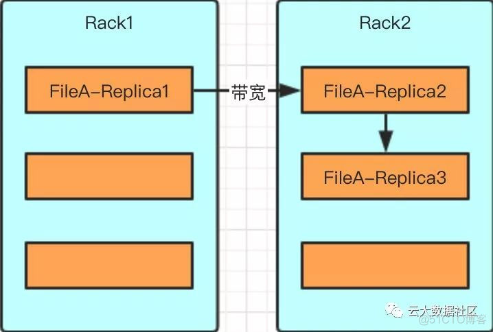 关于HDFS的一些知识点(建议收藏)_元数据_06