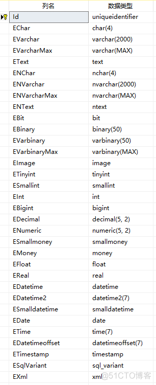 sql server - 基础数据类型说明_字段