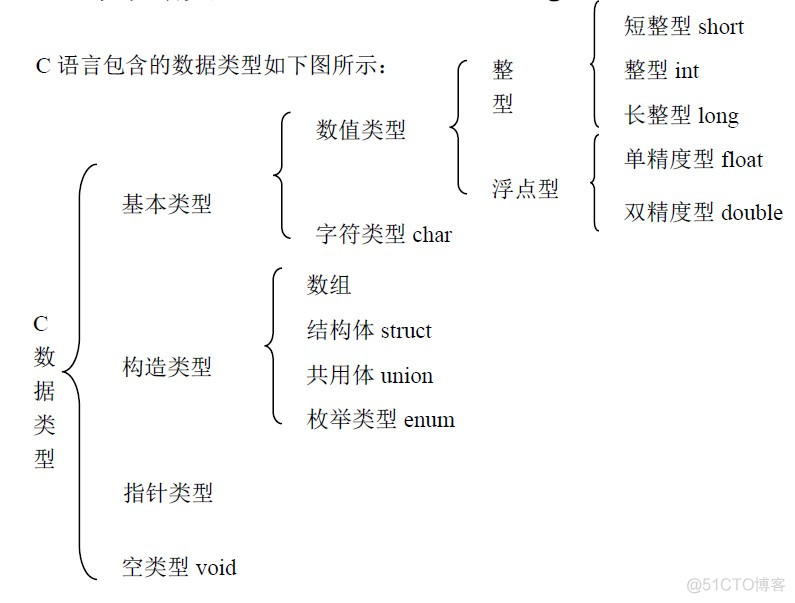 C语言/指针_内存地址