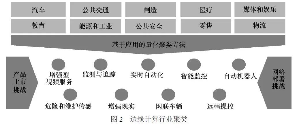 边缘计算在智慧制造领域的应用_5g_02