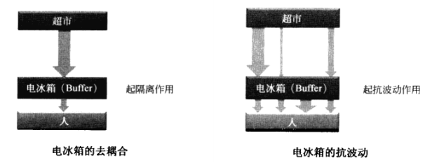 处理器的乱序执行_分支预测_02