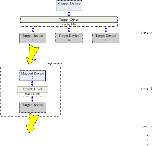 device mapper原理（转载）_device mapper_02