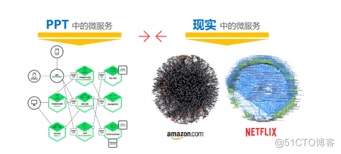 构建基于Spring Cloud向Service Mesh框架迁移的解决方案及思路_Service Mesh