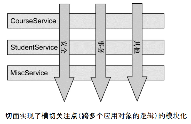 Spring切面编程_xml