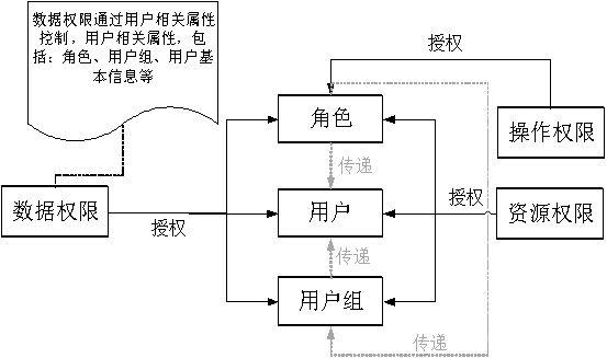 Smartbi权限安全管理系统_保障数据权限安全_数据安全_06