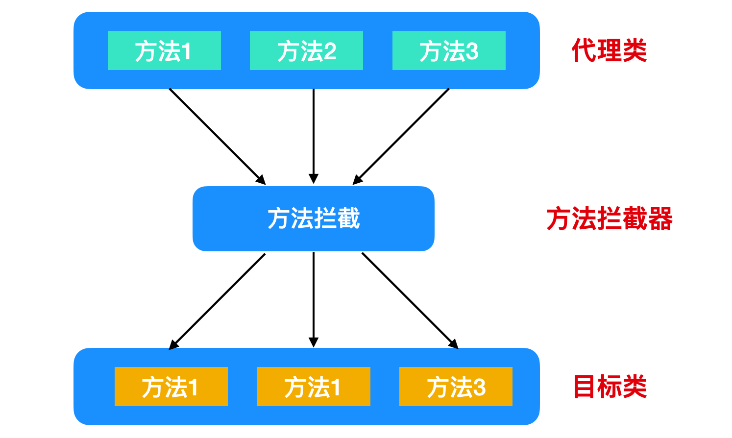 动态代理竟然如此简单！_代理类_04