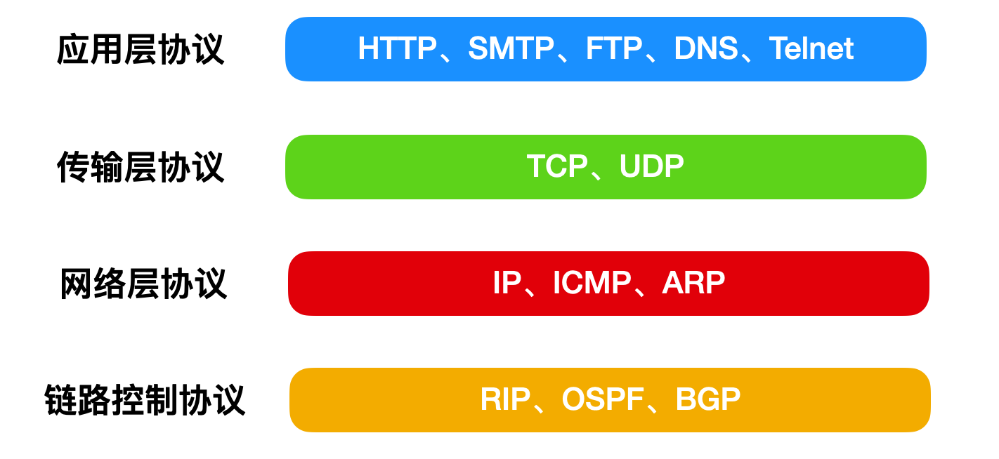 TCP/IP 基础知识_数据_03