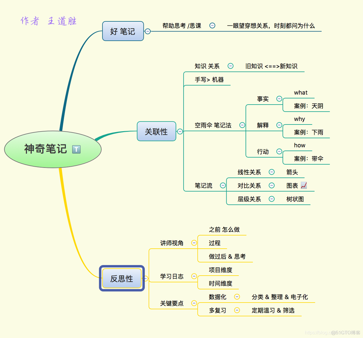 学习方法-北大学霸（02）初级技能_信息检索_03