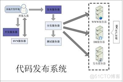 高性能ASP.NET系统架构设计_web前端_07