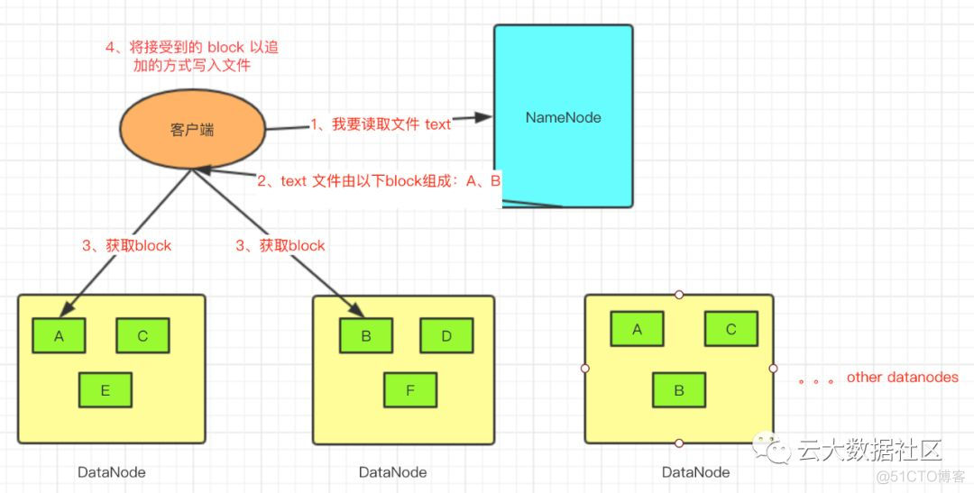 关于HDFS的一些知识点(建议收藏)_hdfs_08