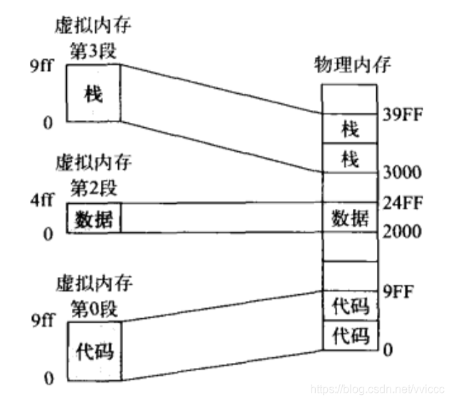 操作系统哲学原理（14）内存原理-段式内存管理_内存管理_04