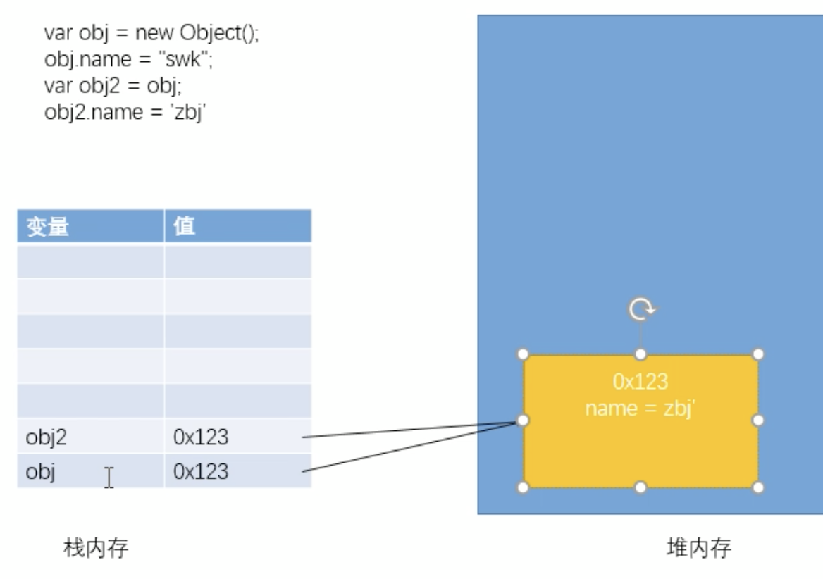 nodejs_JAVA_03