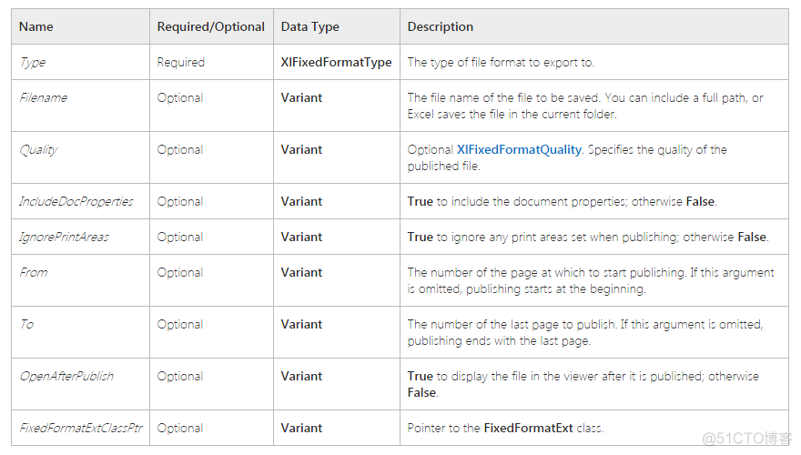 Microsoft Word、Excel、PowerPoint转Pdf_编译环境_02