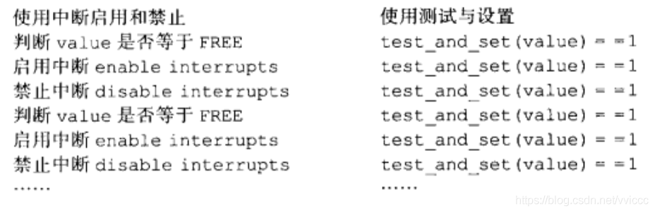 操作系统哲学原理（09）线程原理-锁_禁止中断_07