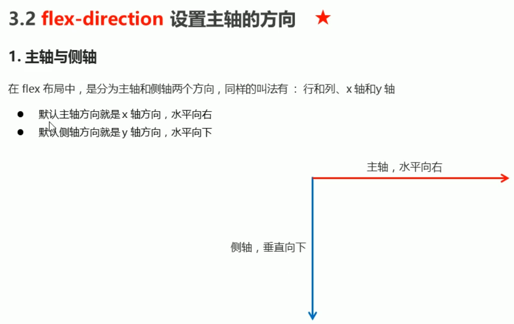 2 flex布局 父亲的常见6个属性_垂直居中_11