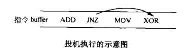 处理器的乱序执行_分支预测_05