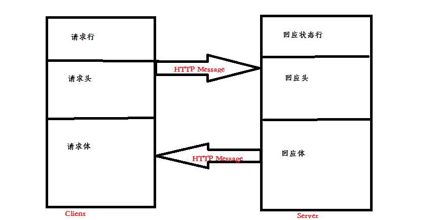 ASP.NET那点不为人知的事（一）_初始化