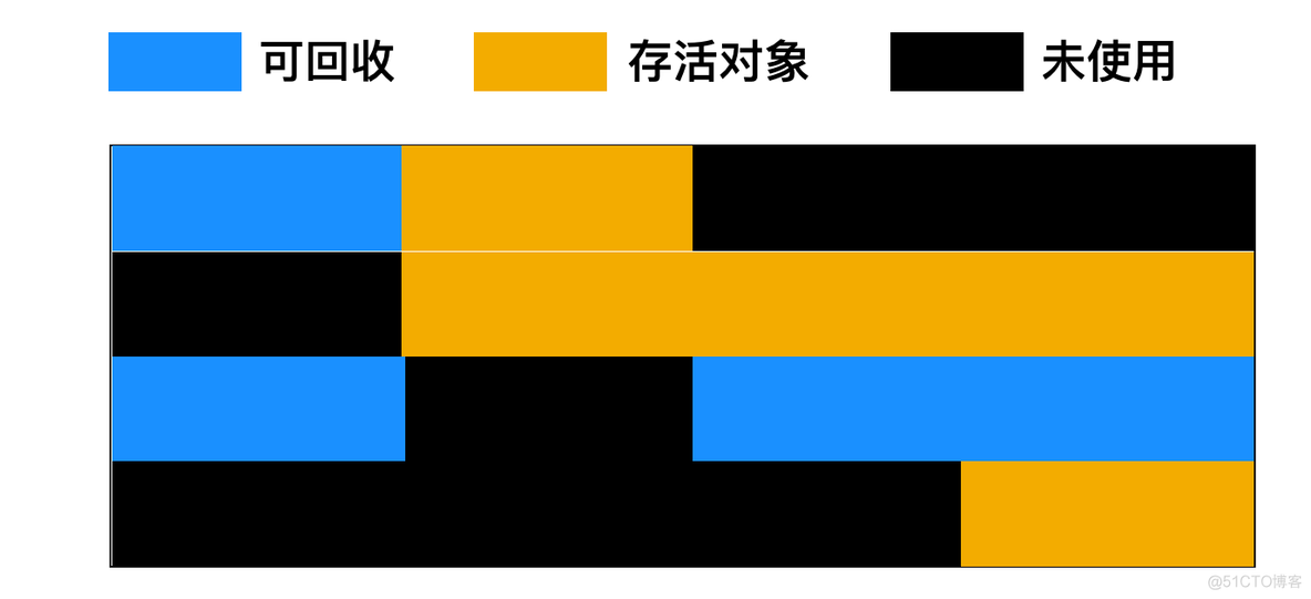 关于强引用、软引用、弱引用、幻象引用，你该如何回答？_垃圾收集器_02