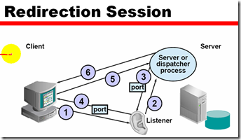 oracle Basic Oracle Net server-side configuration_长连接_09