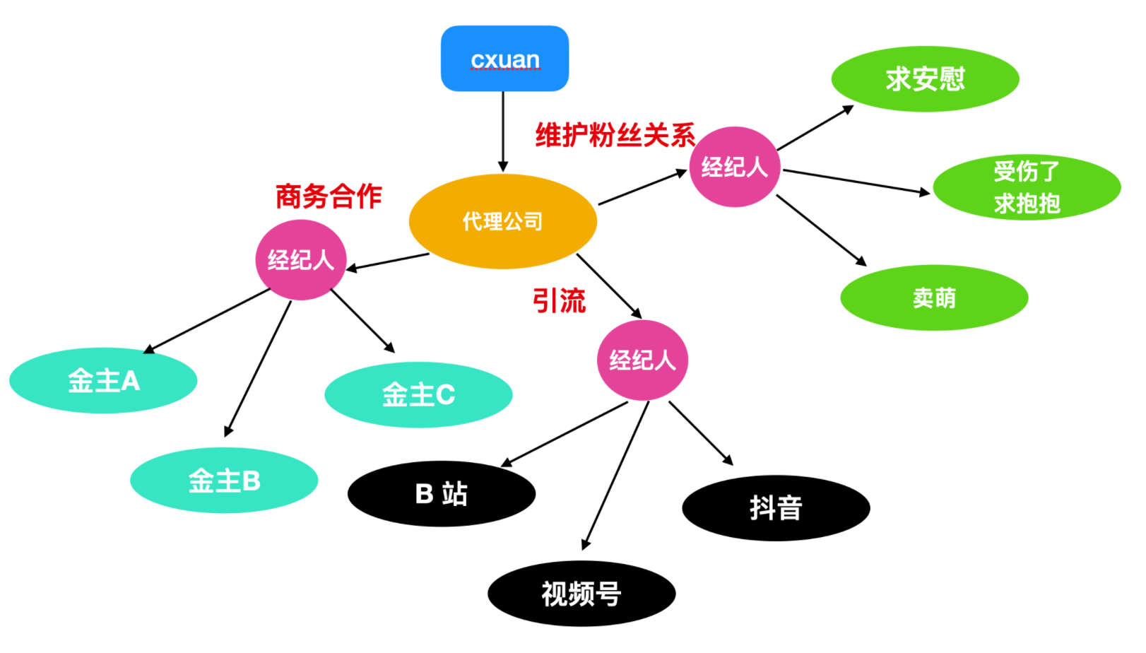 动态代理竟然如此简单！_java_03