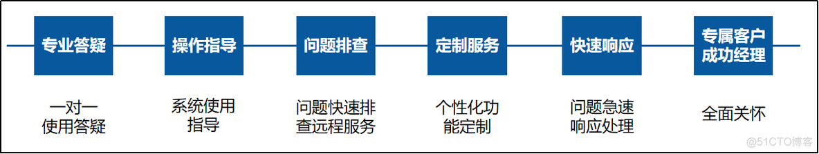 还在为选不到合适的数据分析工具发愁！？_数据分析_05