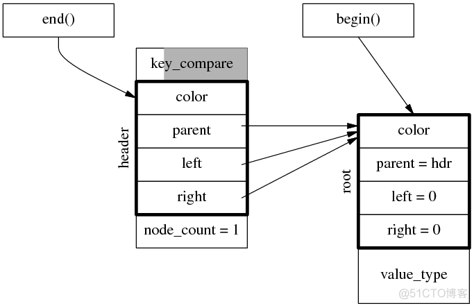 关于 std::set/std::map 的几个为什么_复杂度_05