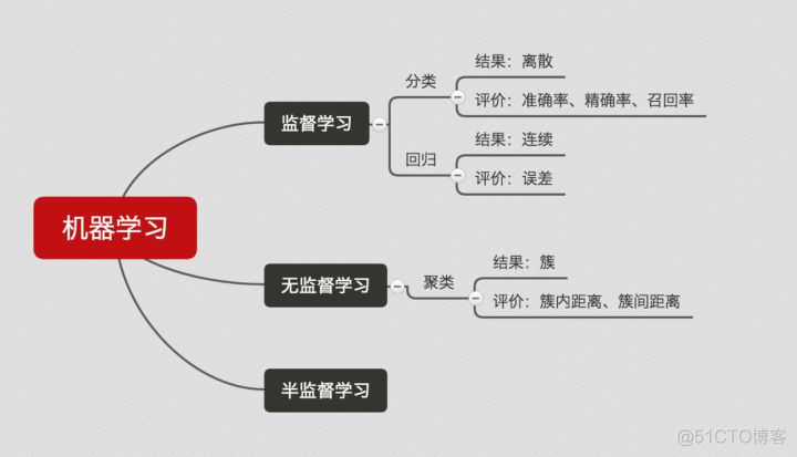 一、 基础知识_数据_04