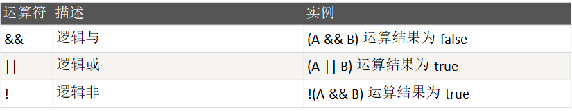 Scala核心编程_第03章_运算符_算术运算符_04