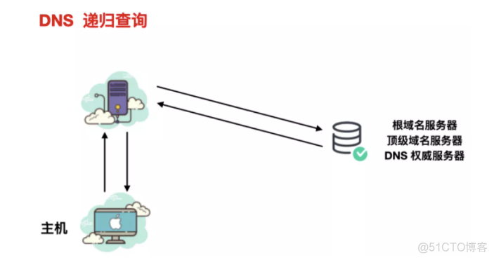 灵魂拷问！浏览器输入「xxxxhub」的背后....._服务器_06