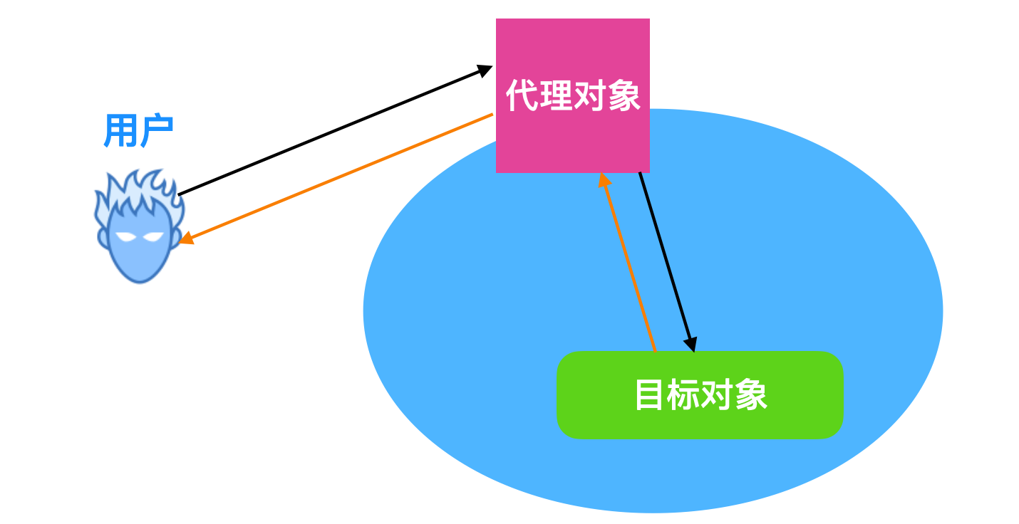 动态代理竟然如此简单！_Java