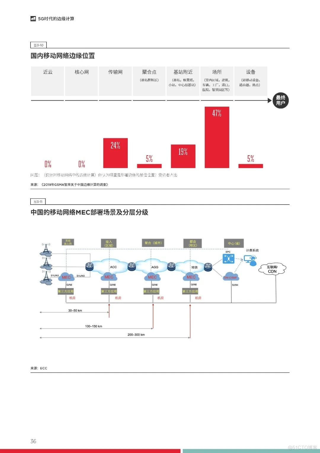 GSMA发布5G时代的边缘计算丨附下载_5g_42