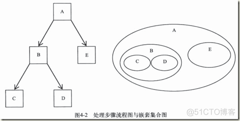 04 SQL是关于集合的_结果集