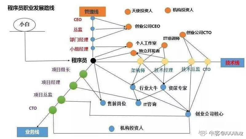 上干货！大厂面试走心经验分享！_Java