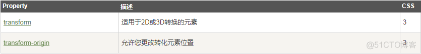 CSS3 2D转换_浏览器版本_07
