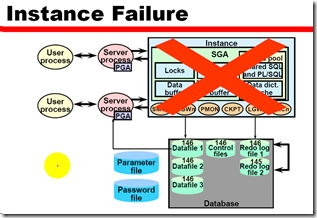 Backup and Recovery Overview_数据_10