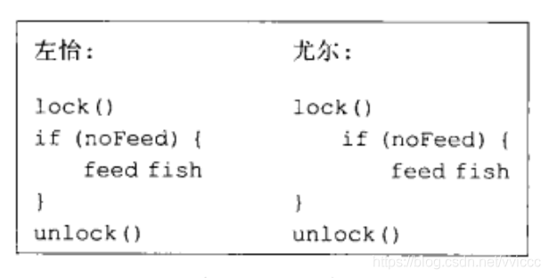 操作系统哲学原理（08）线程原理-线程同步_线程同步_08