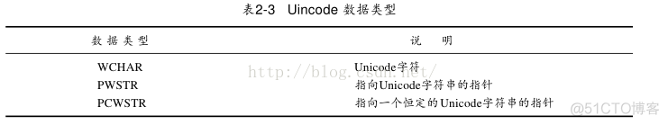 windows核心编程-第二章 Unicode_字符串转换_06