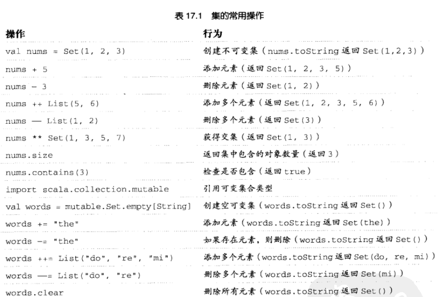 Scala学习笔记——类型_数组_02